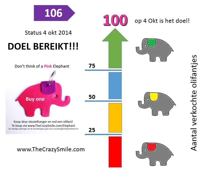 Bring the Elephant home Status update 4 10 2014